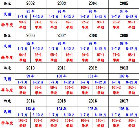 1971民國幾年|民國71年出生 西元 年齢對照表・台灣國定假期